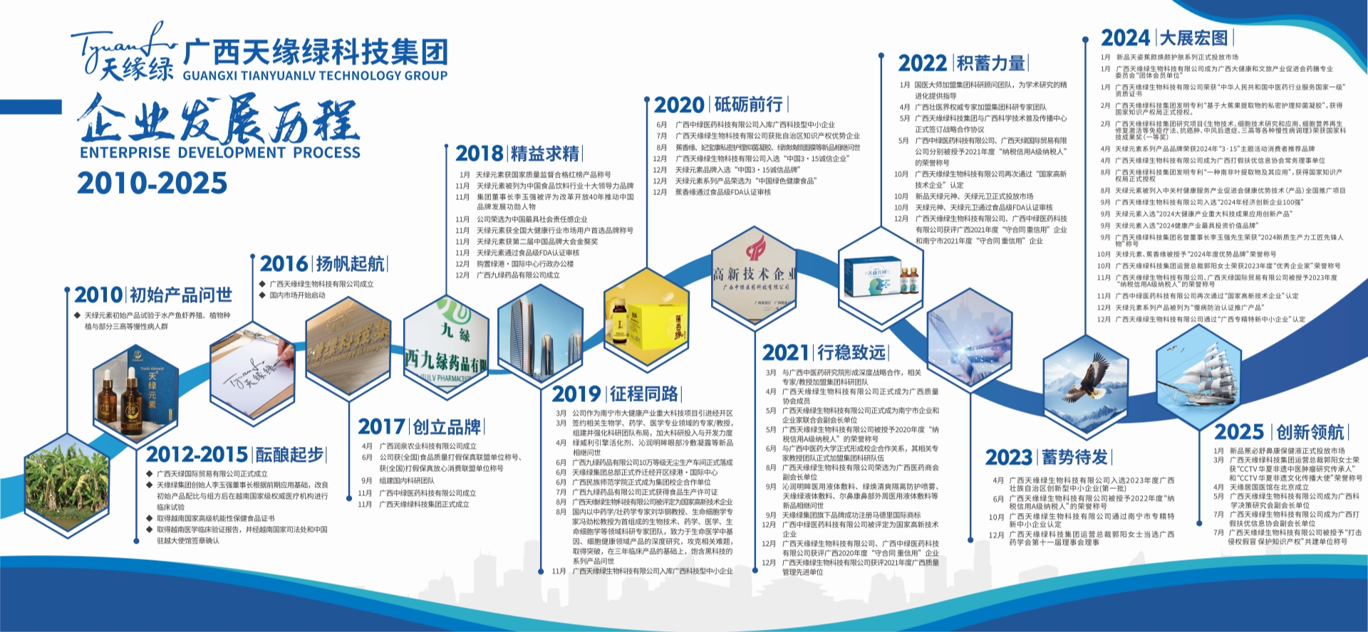 企業(yè)發(fā)展歷程（體驗(yàn)中心）-20250801.jpg